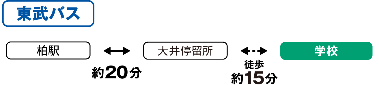 公共交通機関を利用の場合