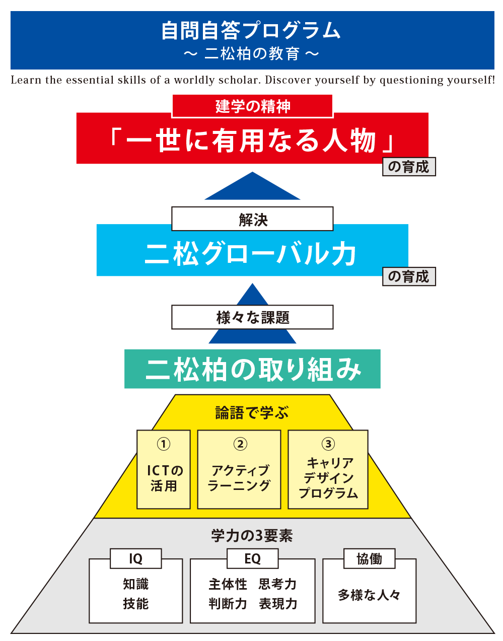 グローバル教育イメージ