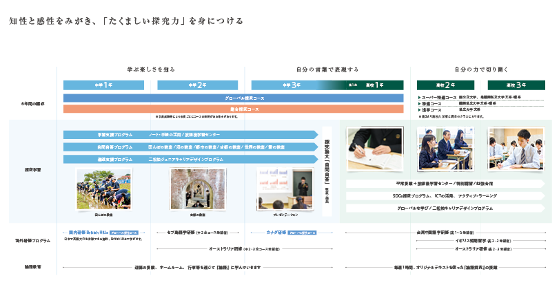 6年間の学び