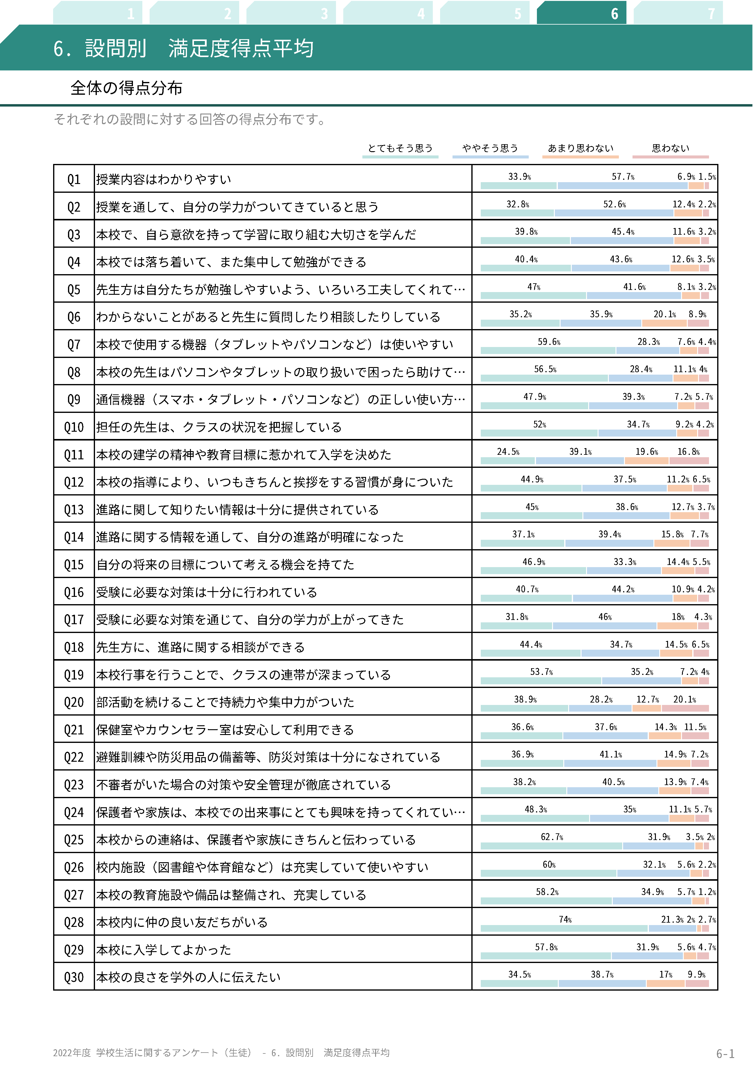 卒業生アンケート（2022年度）